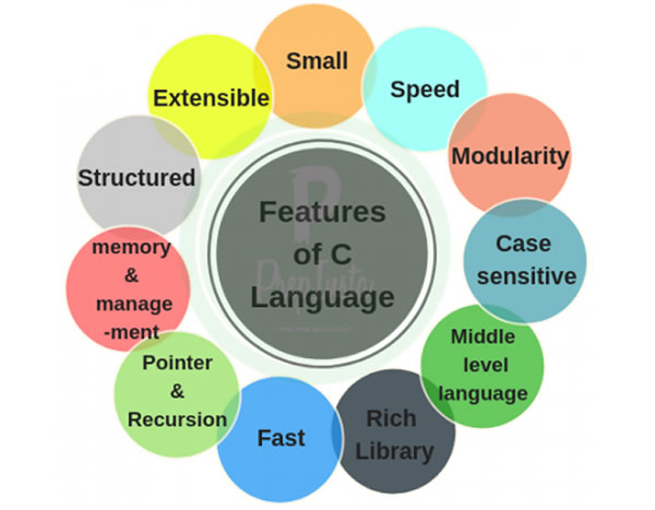 C Language