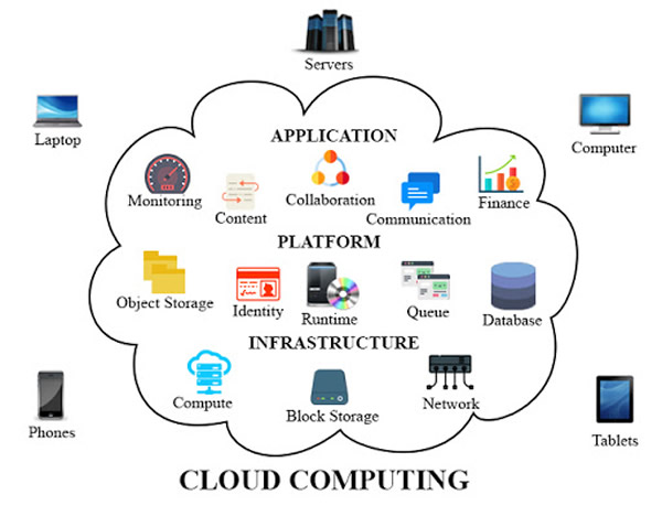 Cloud Computing