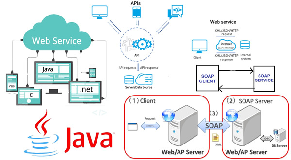 Cloud Computing