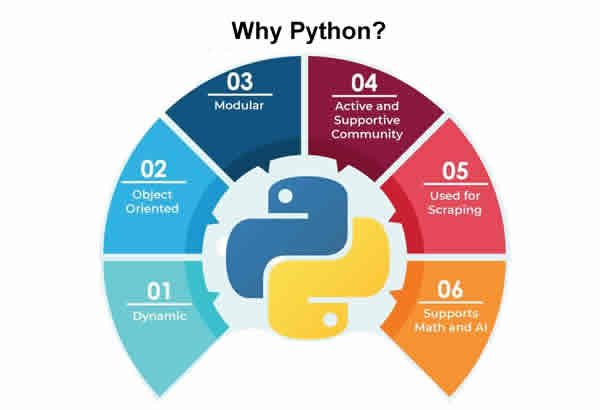 Python
